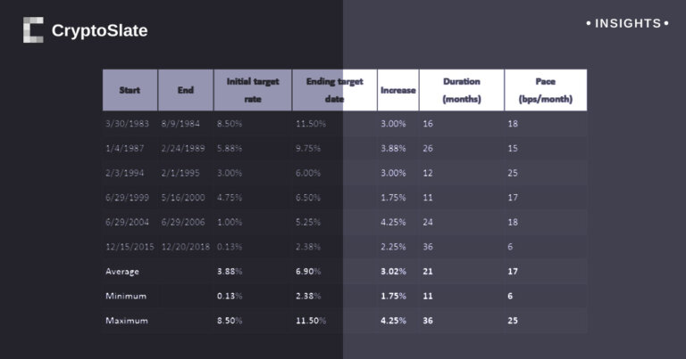 FOMC preview: Brace for impact
