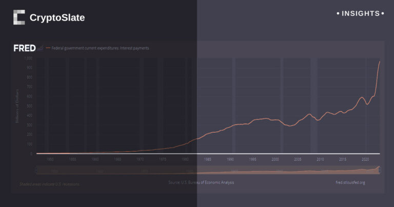 Forty-year leap: US national debt nearing $1T in interest alone