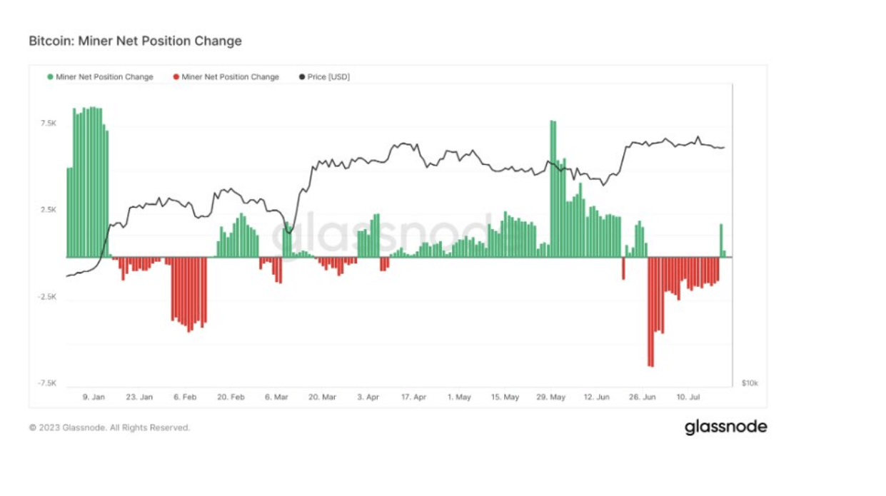 Miners: (Source: Glassnode)