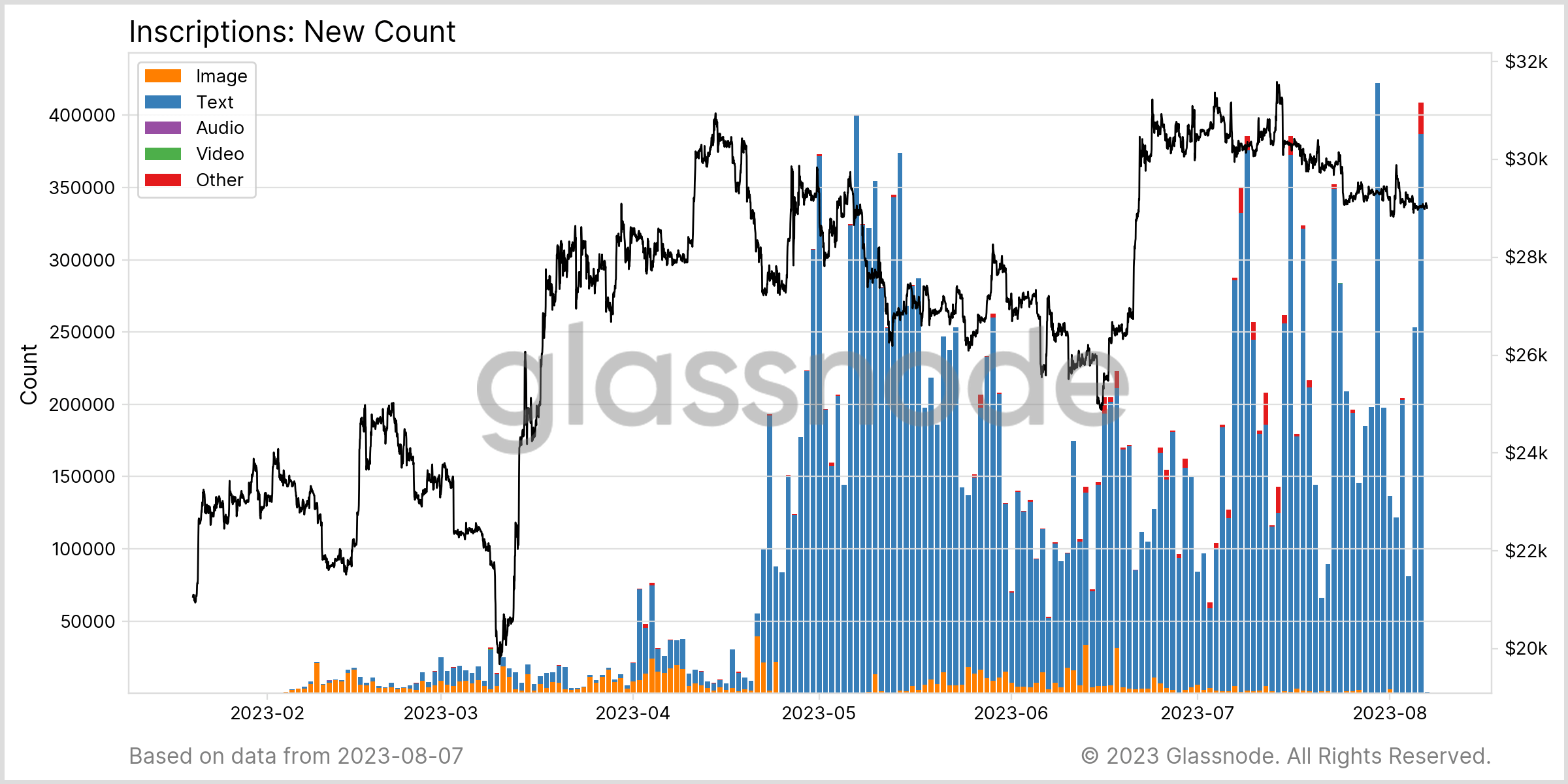 bitcoin ordinal inscriptions count