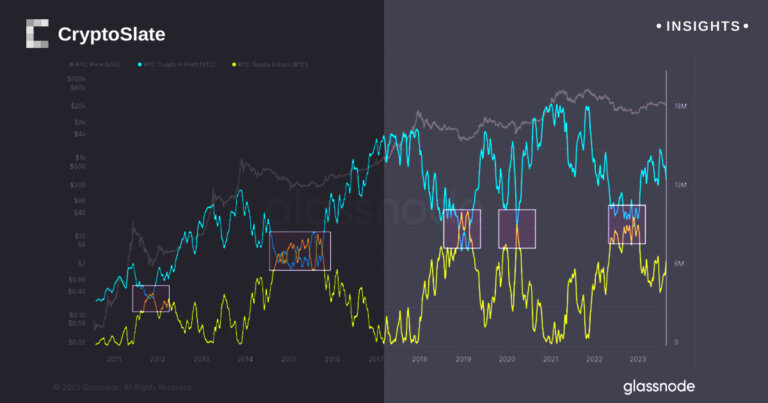 Bitcoin market signals local bottom as key indicators suggest potential reversal
