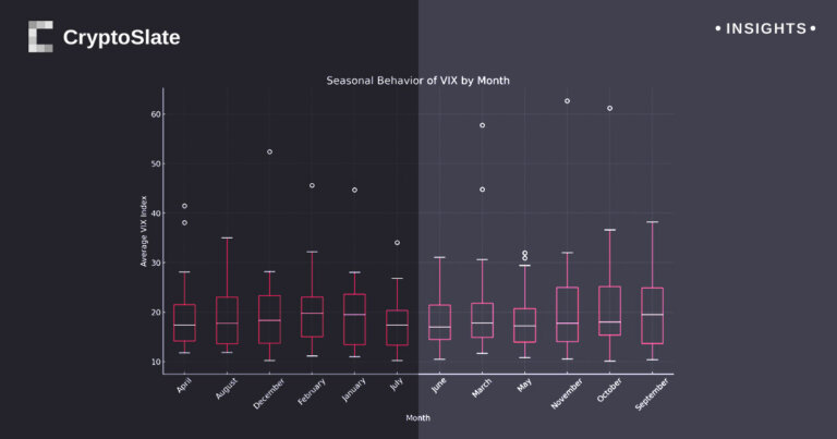 Surges in market volatility pinned to autumn months