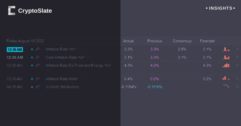 Bitcoin in turbulent waters as East Asian economic headwinds intensify
