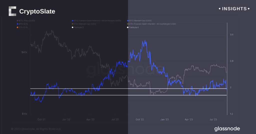 CME Bitcoin futures spike to unprecedented 23% amid overall market de-leveraging