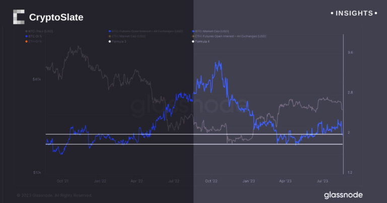 CME Bitcoin futures spike to unprecedented 23% amid overall market de-leveraging