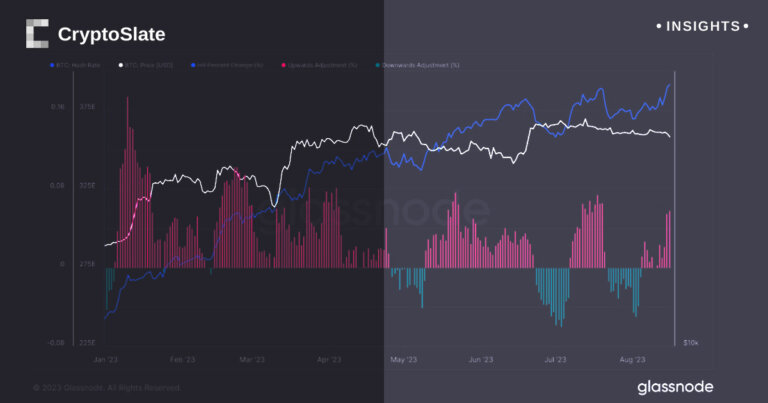 Why Bitcoin hash rate just hit an all-time high