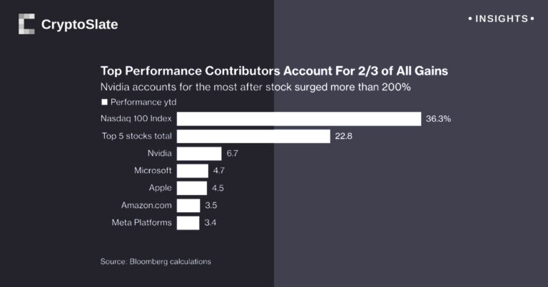 NVIDIA’s role in Nasdaq rally underscored as Q2 earnings report comes in