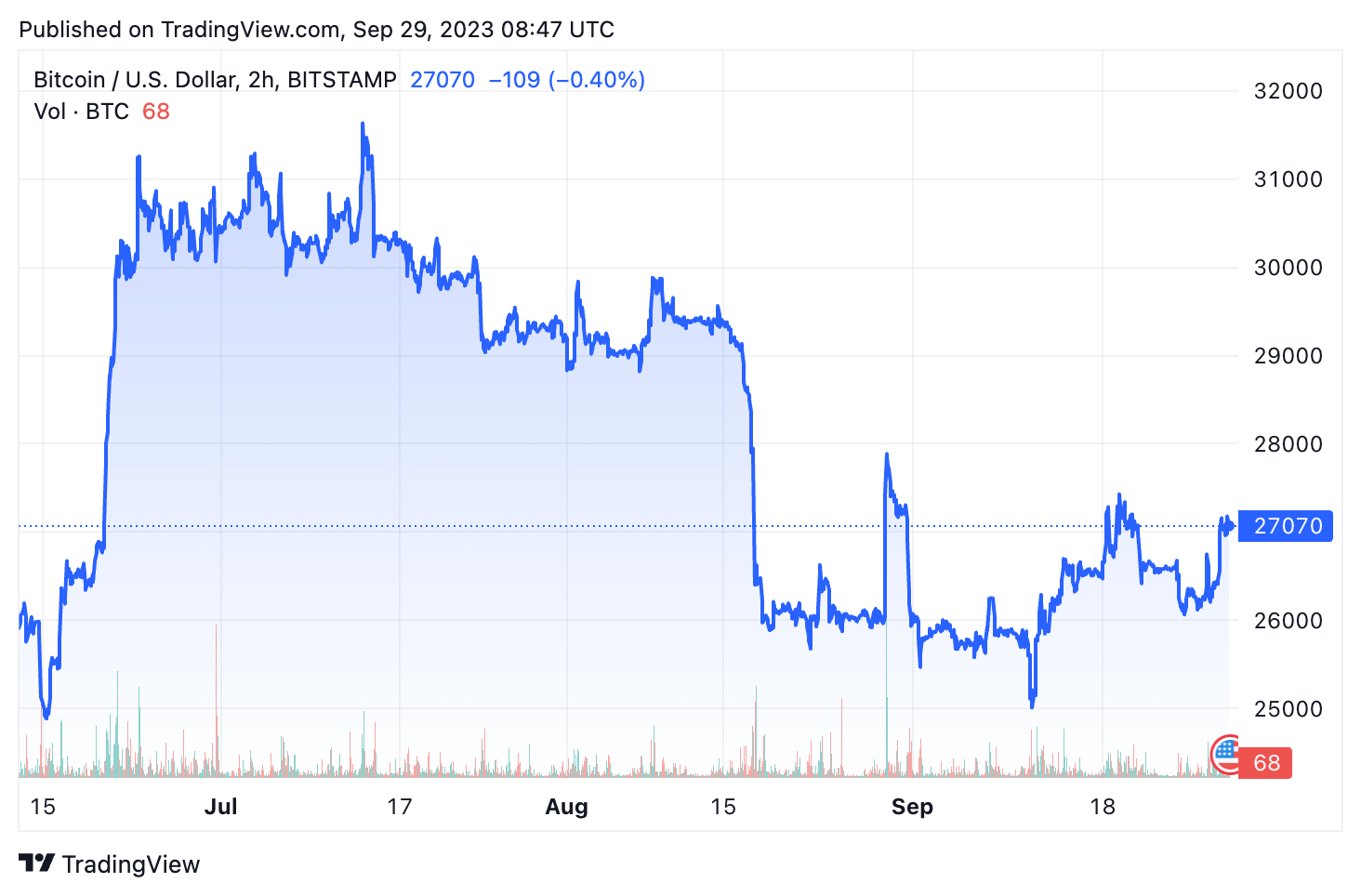 bitcoin usd price