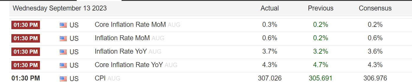 Inflation: (Source: Trading Economics)