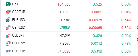 Currencies: (Source: TV)