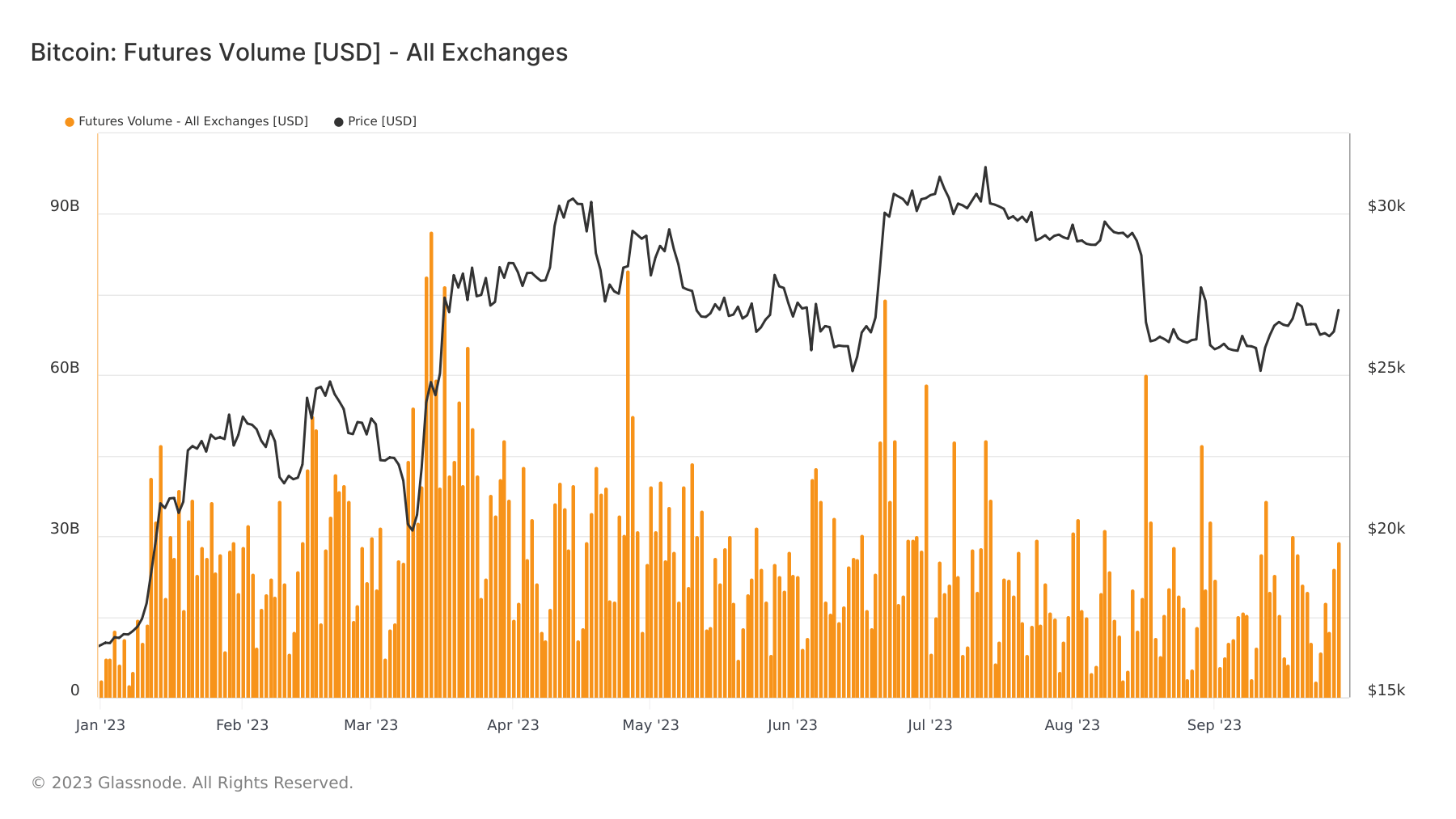futures volume ytd