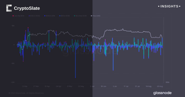 Binance receives unprecedented Bitcoin transfer as ‘whales’ influence sends market plunging
