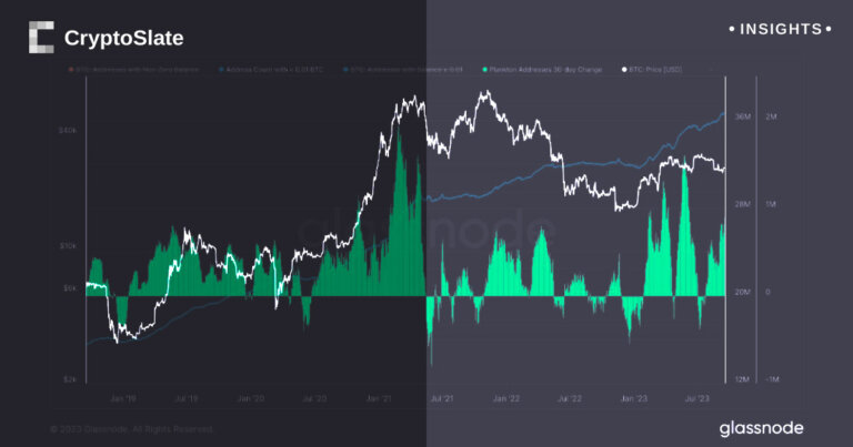 Record surge as Bitcoin micro investors reach all-time high
