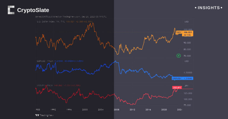 Bitcoin shows resilience as traditional markets quake, yen stumbles, bond market looms with turbulence