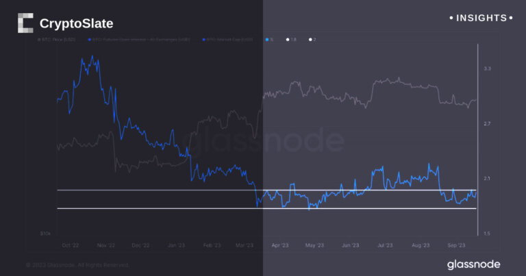 Bitcoin volatility not shaking investor interest, recent dip sees $500M evaporation without major trend shift