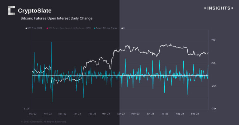 Bitcoin open interest spike signals incoming market volatility