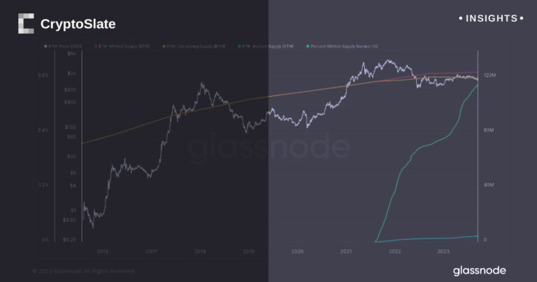 Ethereum’s ETHBTC ratio takes a steep dive one year after its historic merge