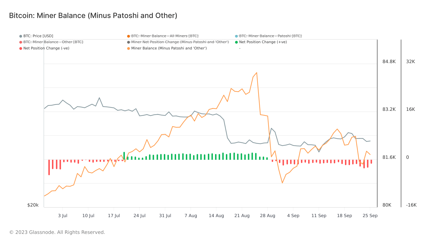 miner balance 3mo