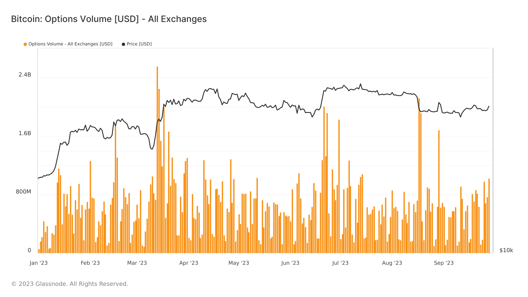 options volume