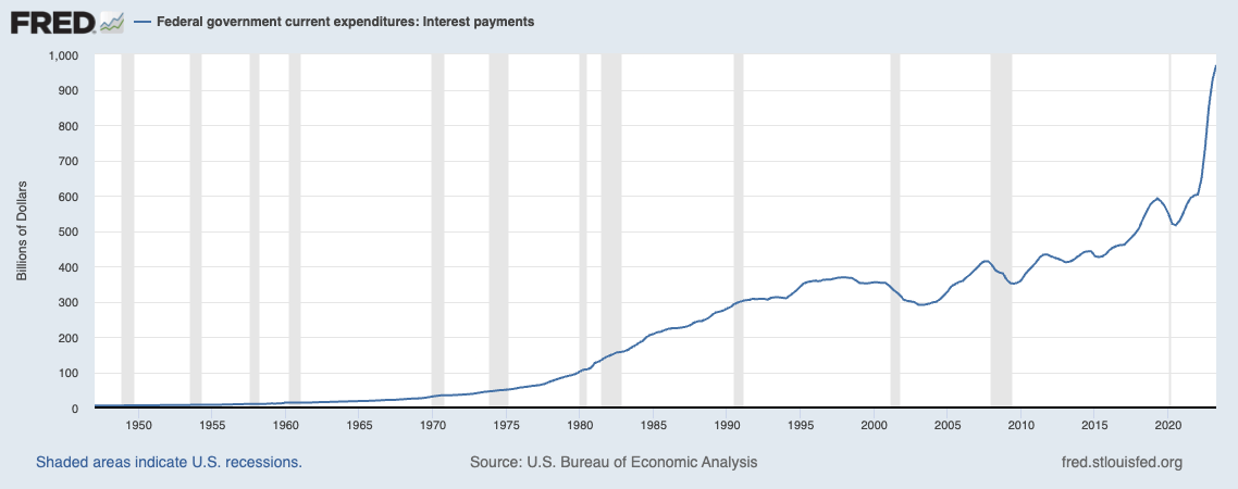 us interest payment