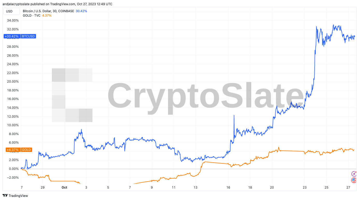 btc-gold-1m