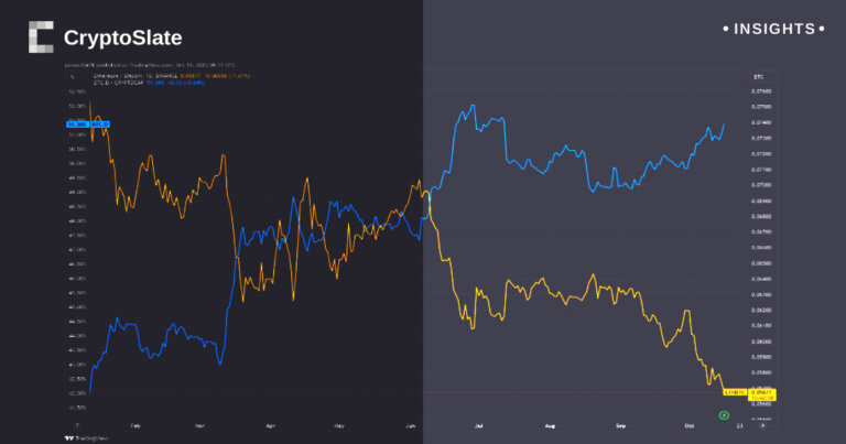 Bitcoin’s rally near $28,000 sparks $75 million in market liquidations