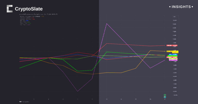 Bitcoin advances as gold and markets show resilience amid geopolitical unrest