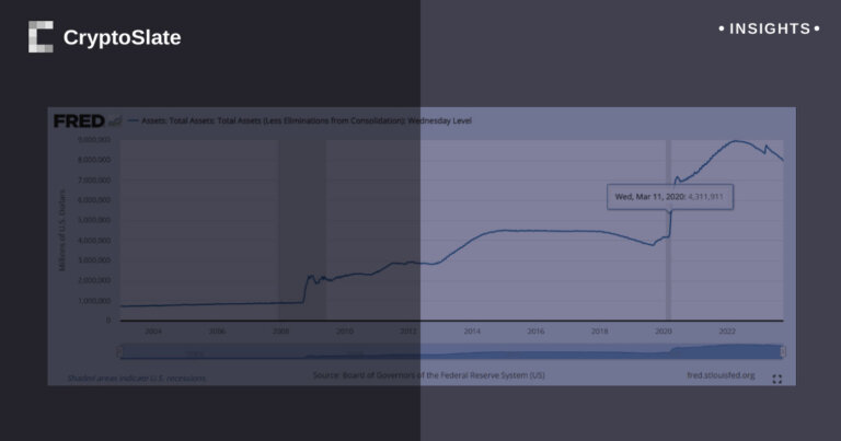 Investors brace for turbulence as Fed shrinks balance sheet below $8 Trillion