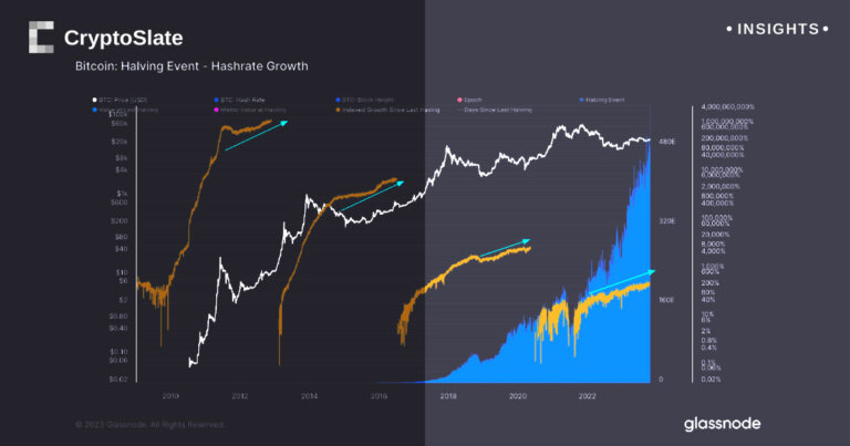 Advancing mining efficiency in light of Bitcoin’s diminishing returns