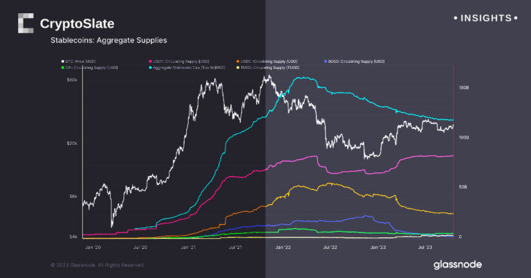 Stablecoin companies now 16th largest holder of U.S. treasuries globally – report