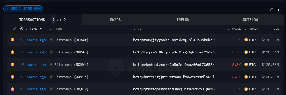 Bitstamp Withdrawals: (Source: Arkham Intelligence)