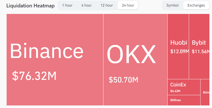 Liquidation heatmap: (Source: Coinglass)