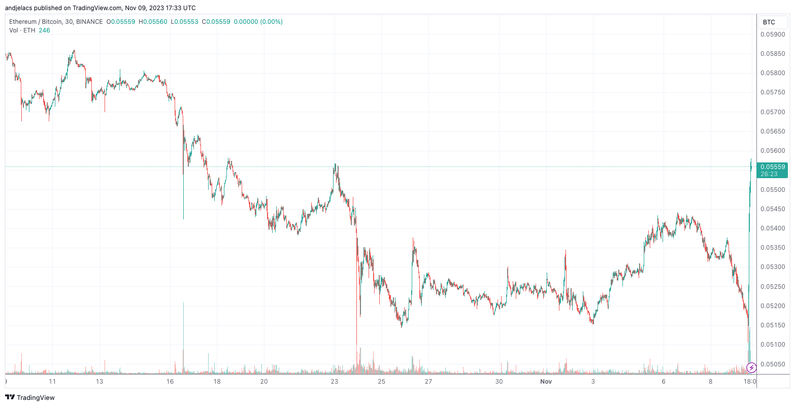 ethbtc 30d
