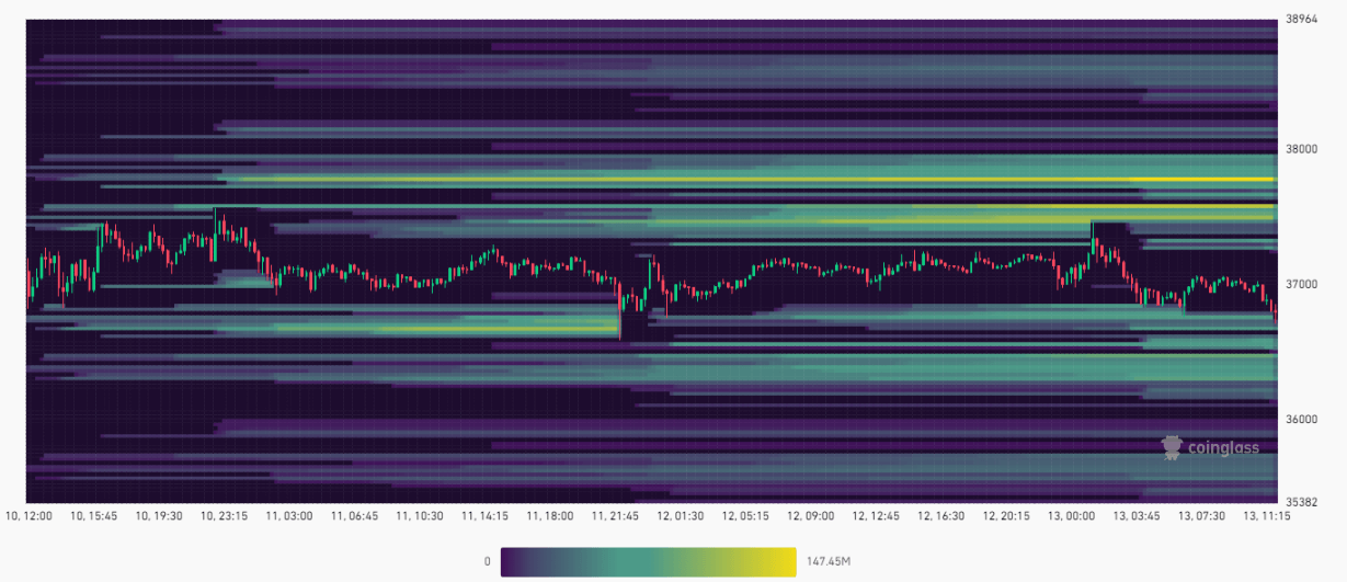 Liquidation Map: (Source: Coinglass)