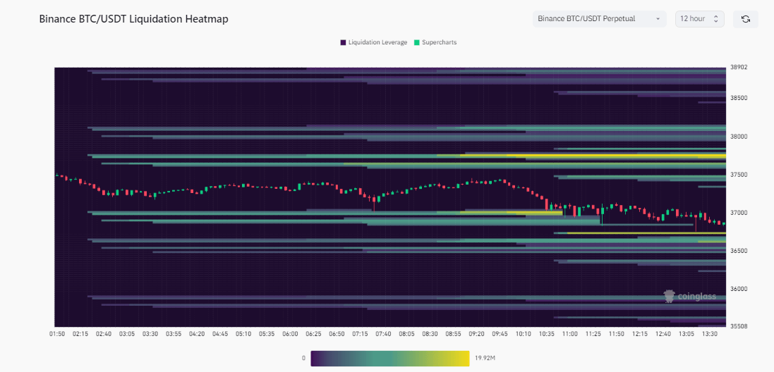 Bitcoin liquidation heatmap: (Source: Coinglass)