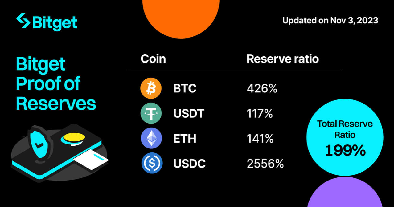 Bitget Proof of Reserves