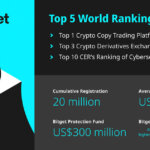 Bitget unveiled: Innovating the crypto exchange landscape