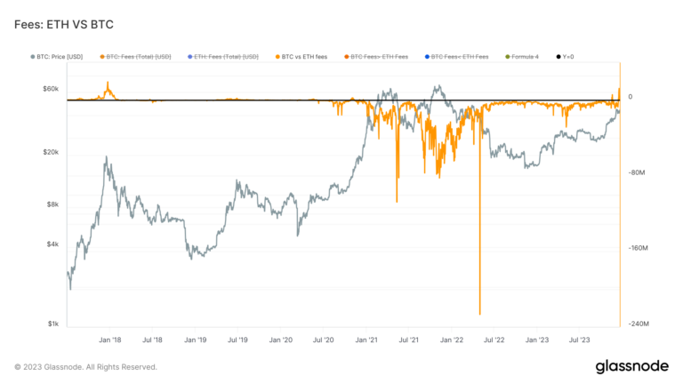 bitcoin fees ethereum