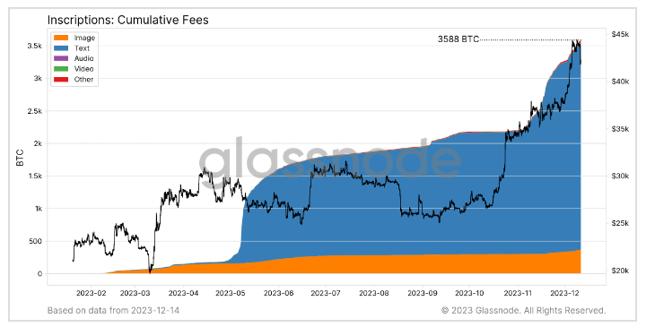 Inscriptions Cumulative Fees: (Source: Glassnode)