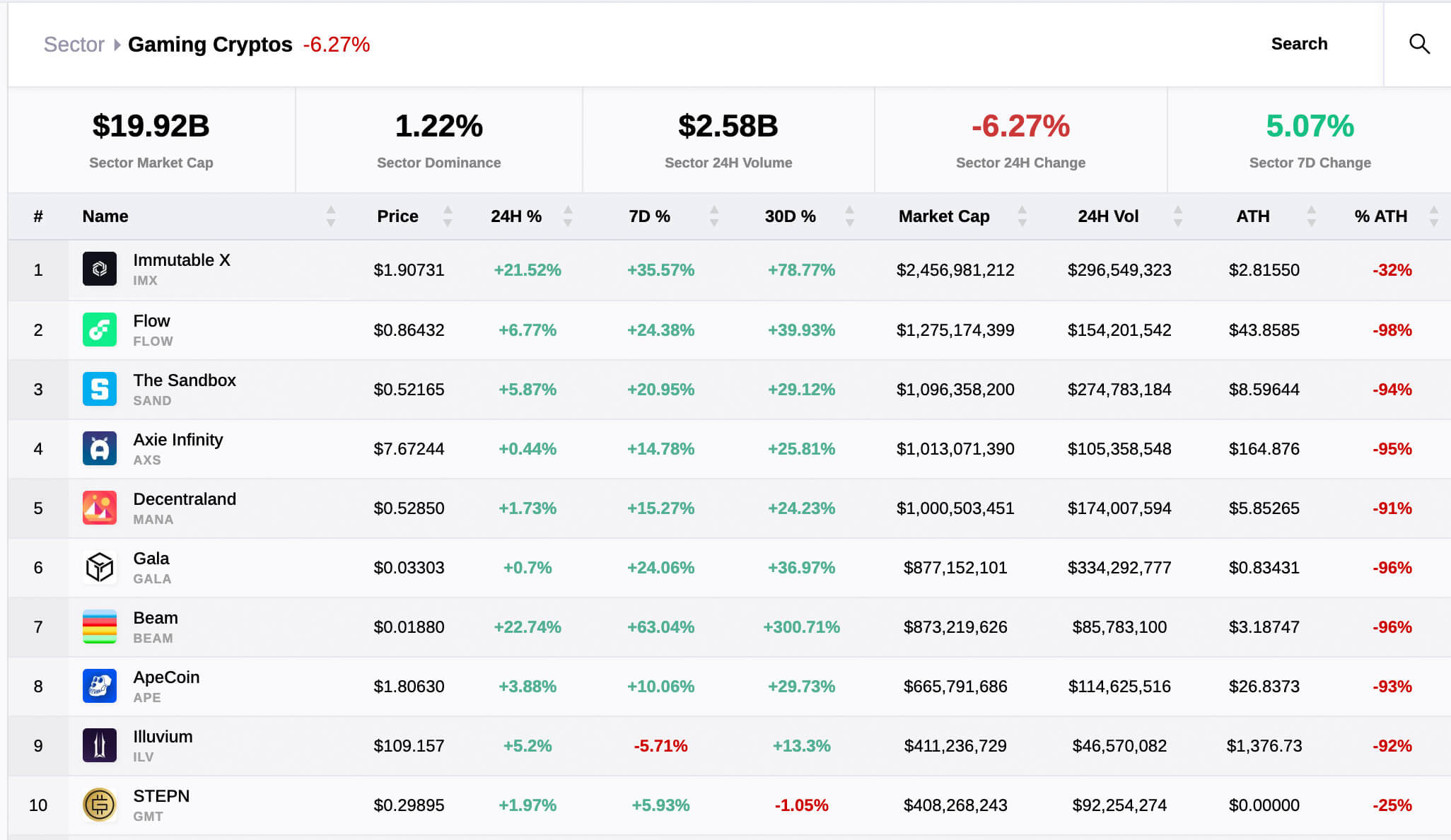 Gaming Cryptos on CryptoSlate