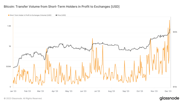 Short-term Bitcoin holders may have cashed in $3B as long-term investors hold steady