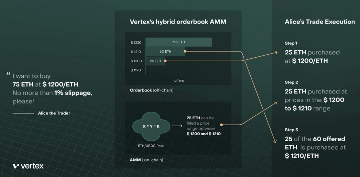 Vertex Product Suite