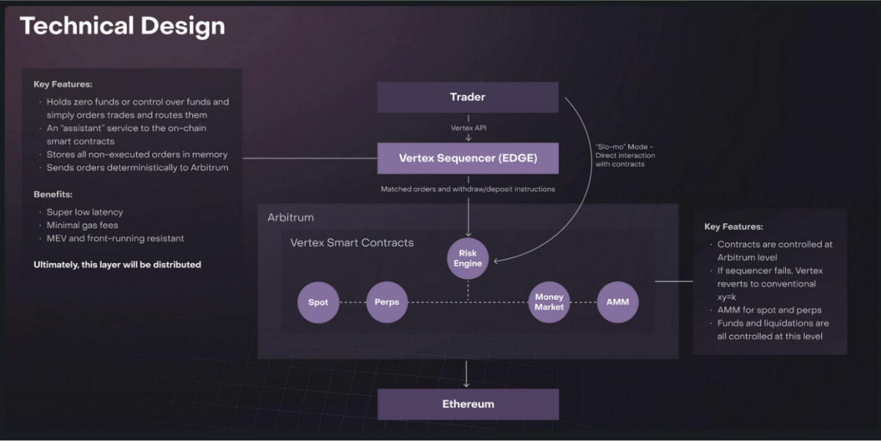 Vertex Technical Design