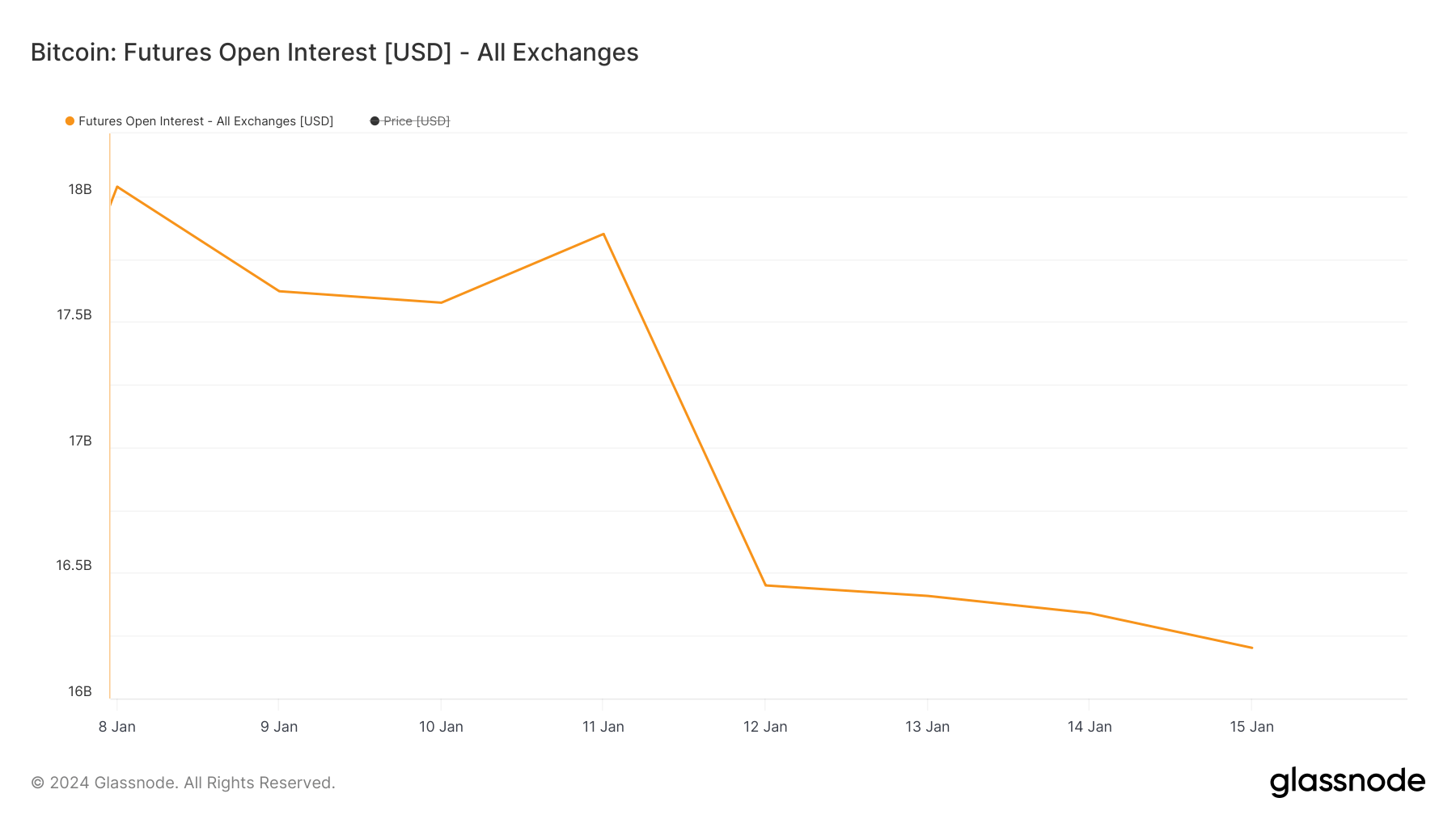 bitcoin futures open interest total