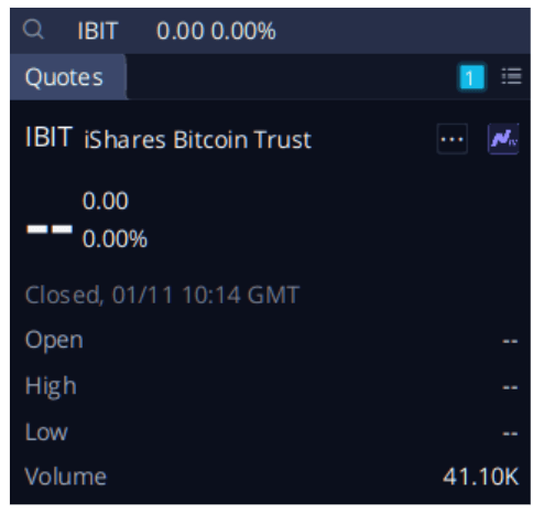 IBIT Volume: (Source: WeBull)