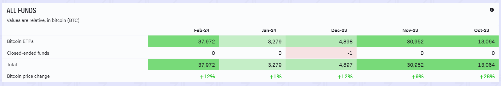 All Funds: (Source: ByteTree Research)