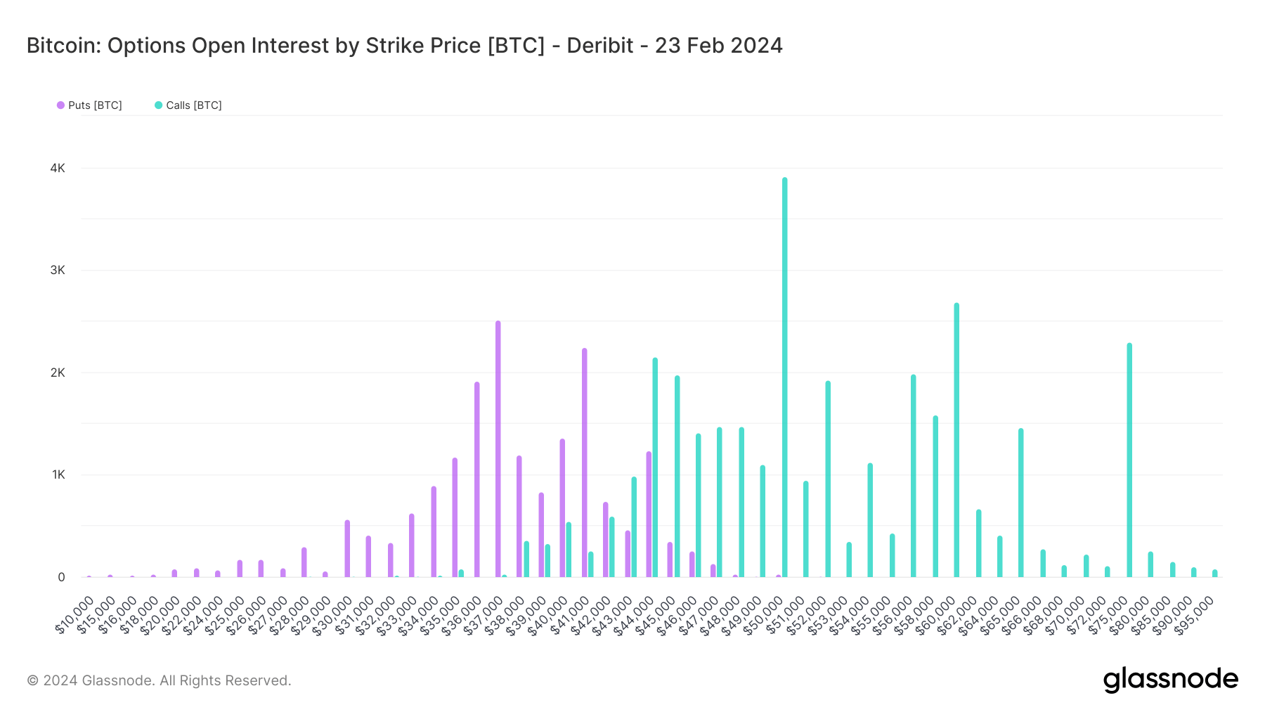 options strike price 23.02