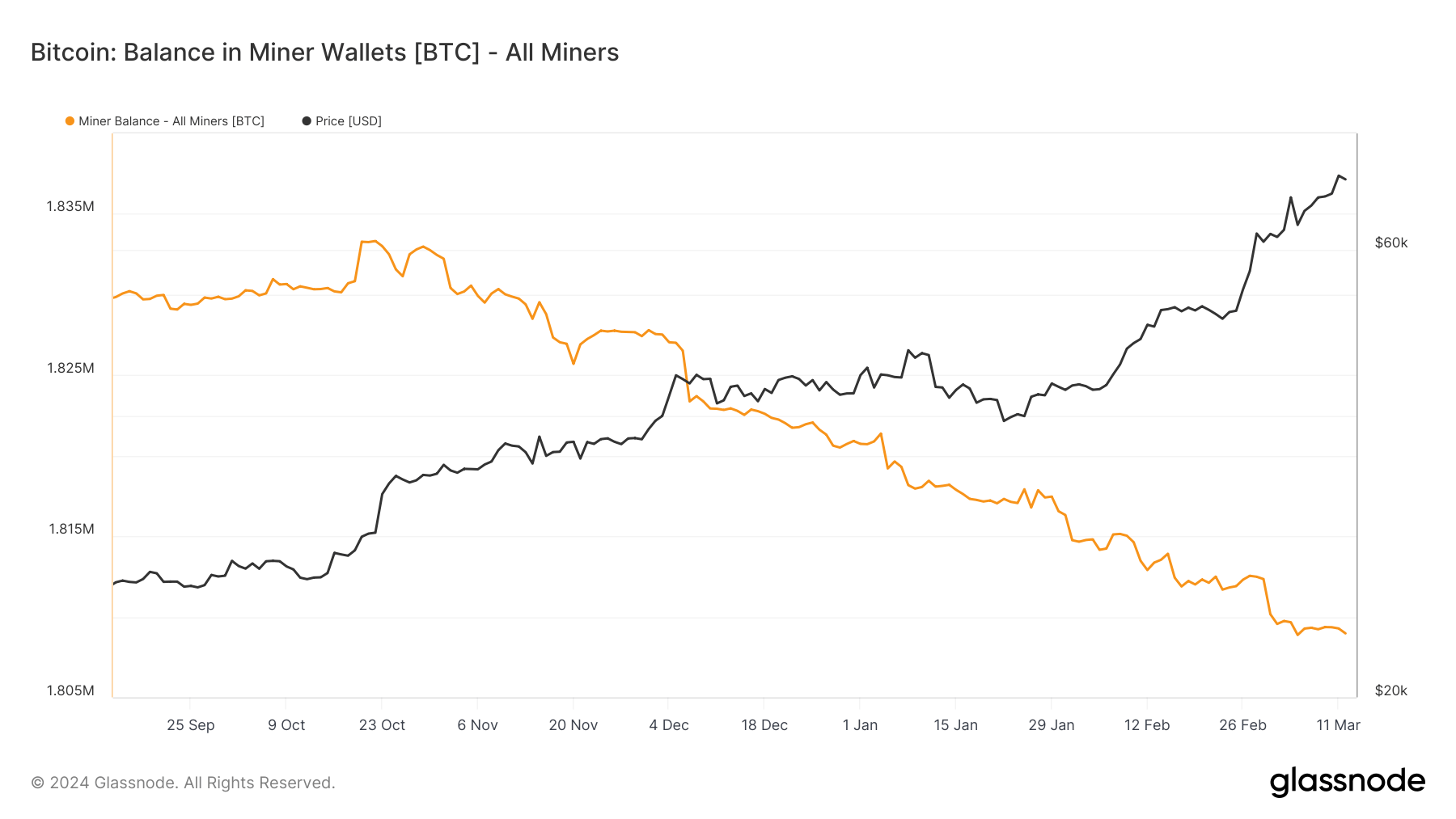 bitcoin miner balance