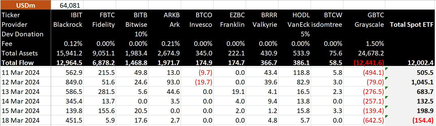 Bitcoin flows (Source: Bitmex Research)