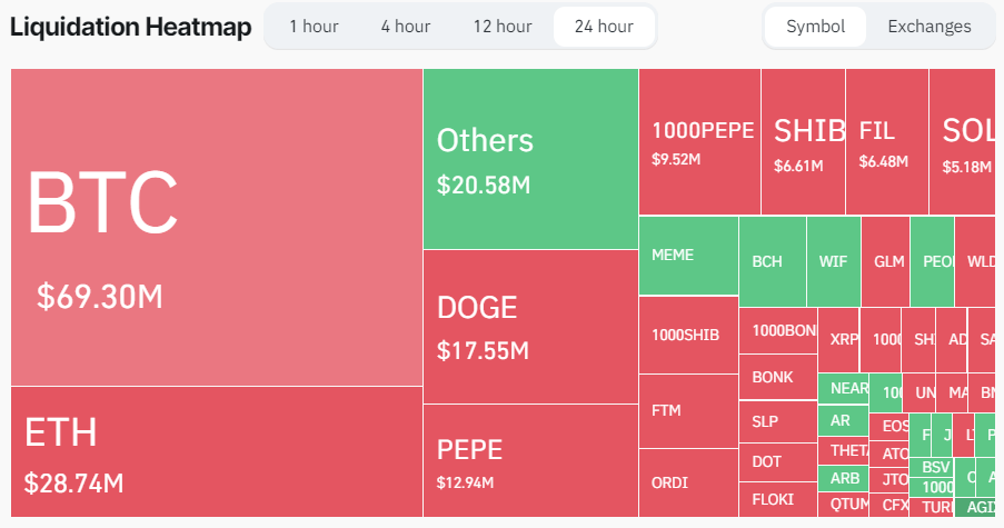 Liquidation Heatmap: (Source: Coinglass)